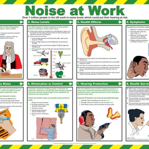 CLICK MEDICAL NOISE AT WORK POSTER A717 Thumbnail
