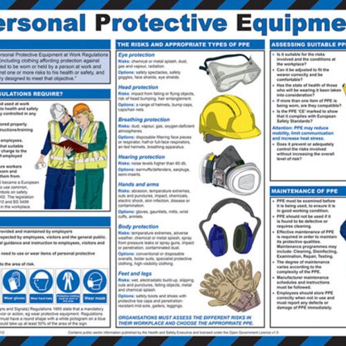 CLICK MEDICAL PERSONAL PROTECTIVE EQUIPMENT POSTER Thumbnail